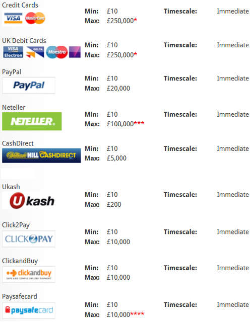 william-hill-deposit-methods